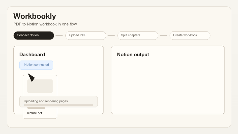 Animated NoteBelow demo showing Notion connection, PDF upload, chapter splitting, and workbook creation